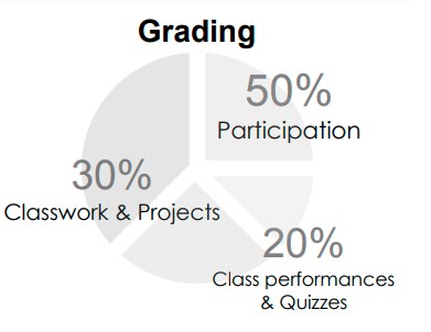 Grading